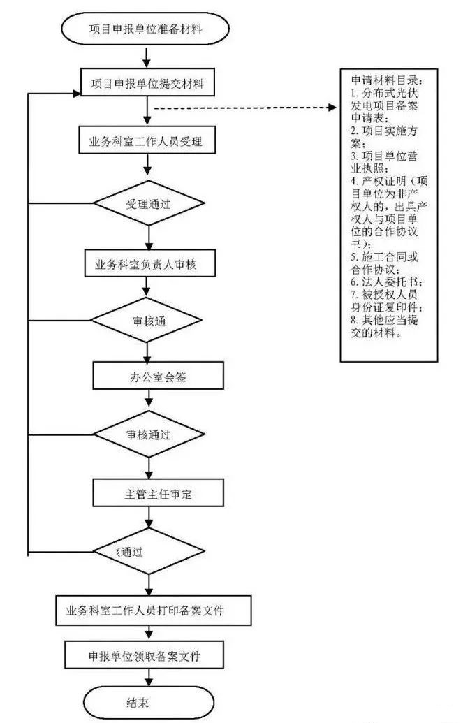 湖北万利官网绿色能源有限公司